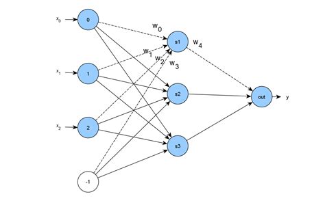 Nonlinear Models 的图像结果