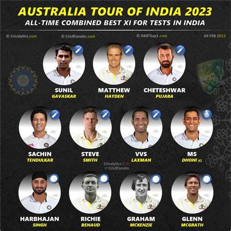 India's Highest Test Score Against Australia at Miranda Ramirez blog