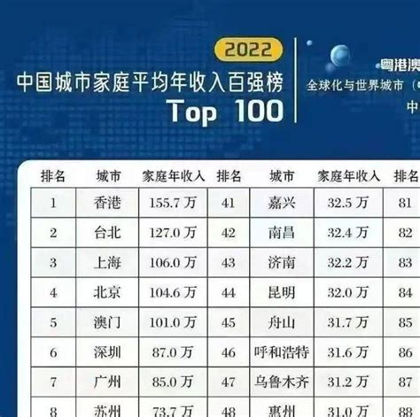 15个副省级城市住户存款：杭州人均近12万，沈阳超广深__财经头条