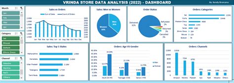 Customer Data Report 的图像结果