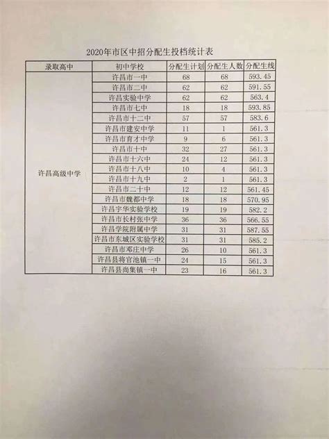 2023淮安中考多少分考上高中 分数线预测_初三网