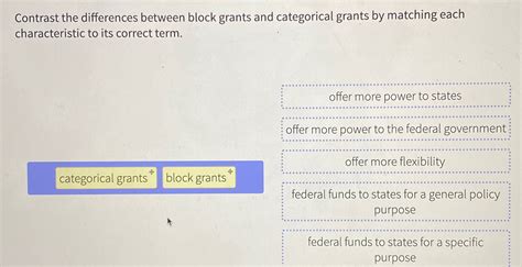 Solved Contrast the differences between block grants and | Chegg.com