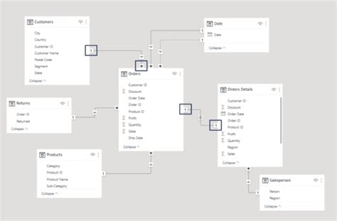 Image result for Power BI Data Modeling