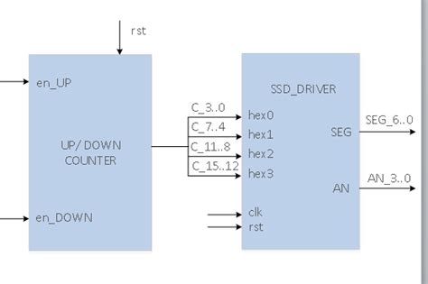 Image result for Asynchronous Counter VHDL