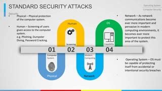 Computer System Security 的图像结果