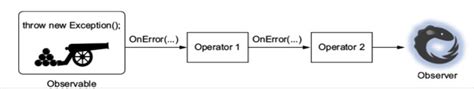 Image result for Operator Error