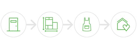 Process Clean 的图像结果