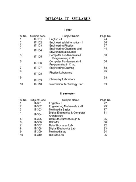 Image result for Computer DTP Course Syllabus