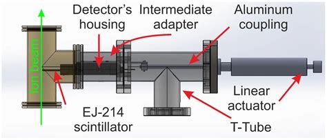 Image result for Draw Connection Between Module
