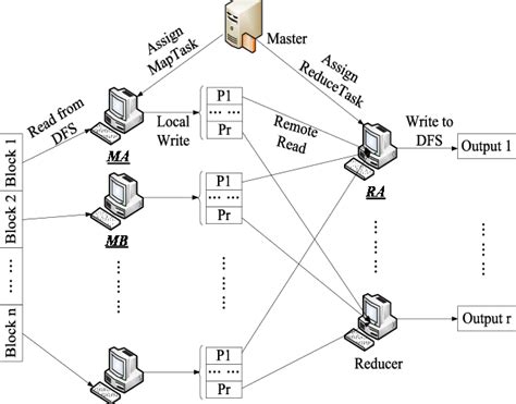 Image result for Finding Triangles Using MapReduce in Data Science