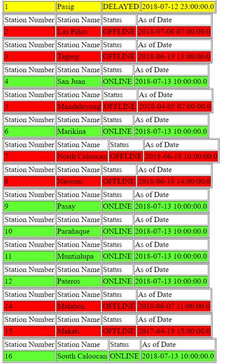 Image result for HTML Table in Java