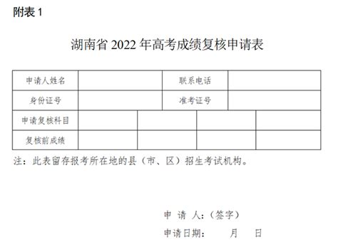 2.湖南省2022年高考成绩复核通知单