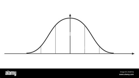 Image result for Continuous Random Variable Bell Curve