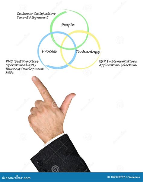 Technology Process Alignment Icon 的图像结果