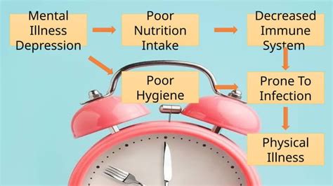 Image result for Contralateral Body Parts Example