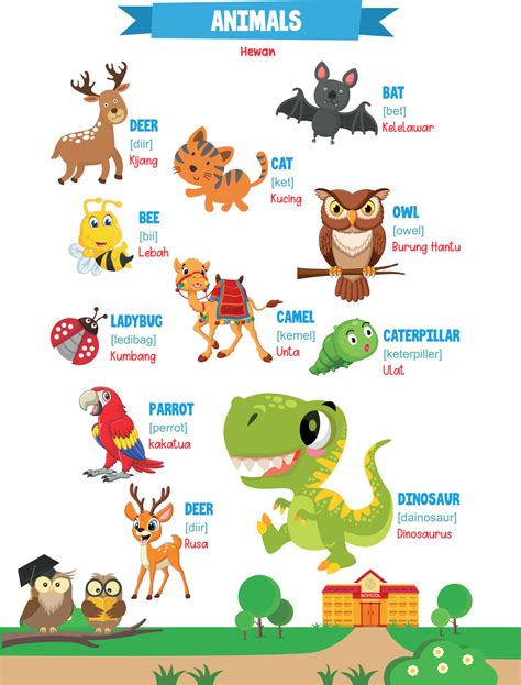 Learning names of animals in english for kids with cute pictures ...