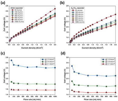 Zirconia Toughened Alumina-Based Separator Membrane for Advanced ...
