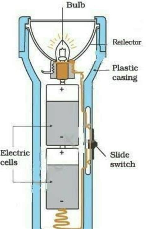 draw view (1) Torch bulb and inside view (2) Inside view of torch ...