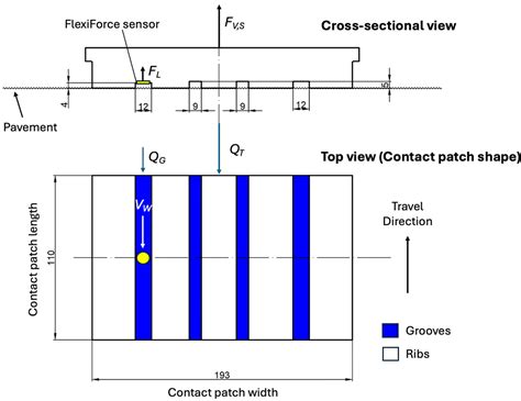 Methodology for Real-Time Hydroplaning Risk Estimation Using an ...