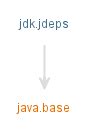 jdk.jdeps (Java SE 21 & JDK 21)