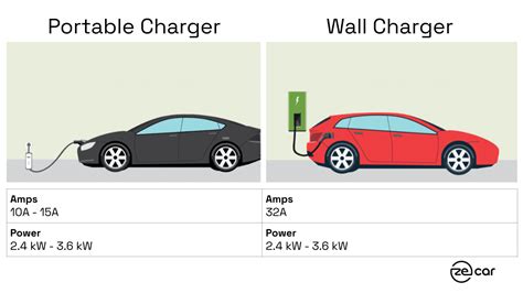 Image result for EV Charging Tutorial