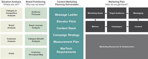 Marketing Strategy Development 的图像结果