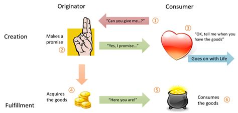 Image result for Example of Promise in JavaScript