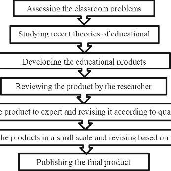 Collaborative Research Development Model 的图像结果