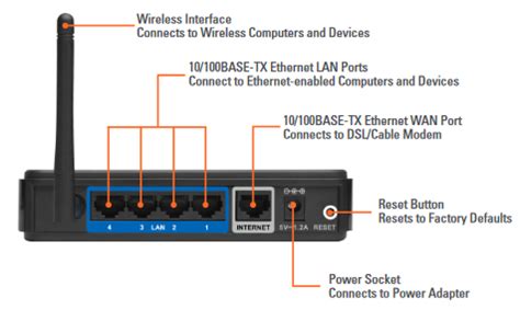 Image result for Router Access Point Problem