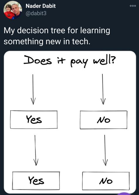 Image result for Algorithmic Thinking Memes