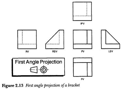First Angle Projection Explained 的图像结果