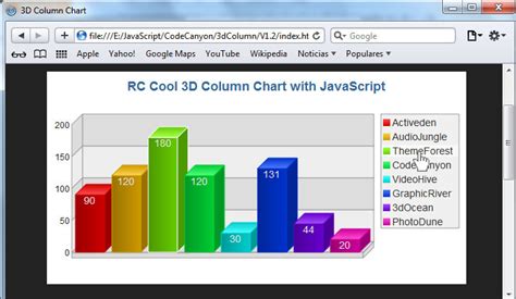 Image result for JavaScript 3D Column Chart