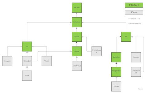 Image result for Map in Java Collections