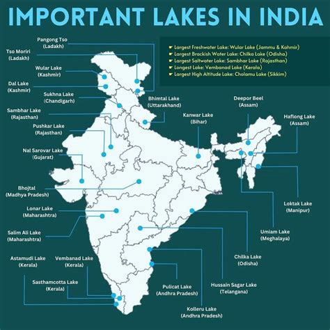 Important Lakes in India and their respective states. : r/GKforExam