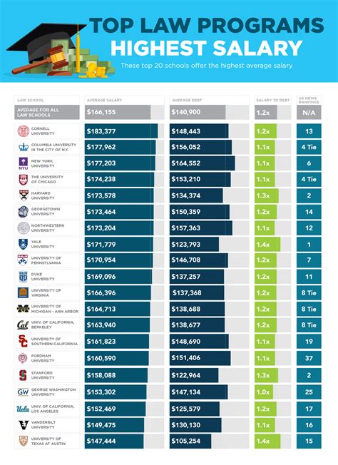 SoFi's 2017 Law School Rankings: What You'll Earn & Owe | SoFi
