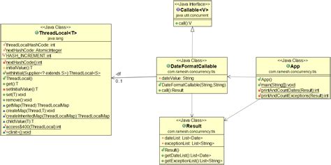 Thread Local Storage 的图像结果