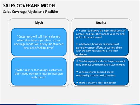 Image result for Coverage Data Model