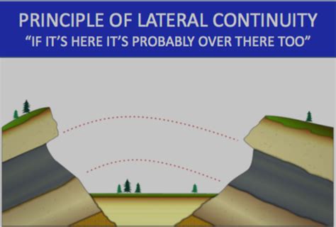 Lateral Continuity 的图像结果