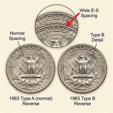 1963 Quarter Value: Mint Varieties, Rarity, And Current Prices - Coins ...