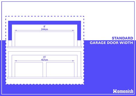 Standard Garage Dimensions (8 Layouts/Diagrams Included) - Homenish