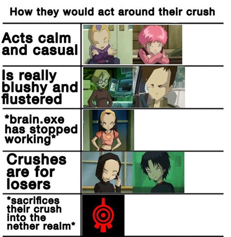 Image result for Code Lyoko Angry