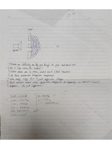 Image result for Diffraction Tutorial