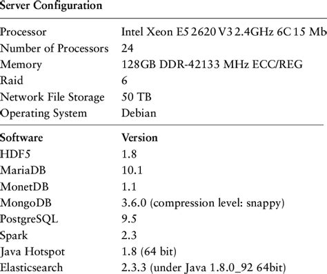 Image result for Server Configuration and Software Stack