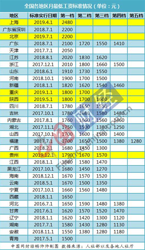 2020年最新贵州省事业单位工资标准详细表