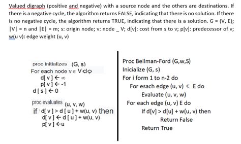 Image result for Time Complex Analysis Algorithm in the Form of Worst Case Graph