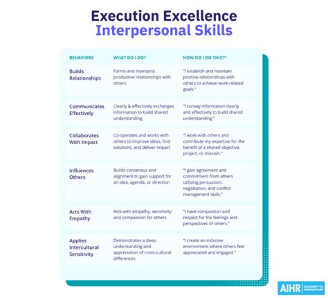 Image result for Execution Excellence Definition