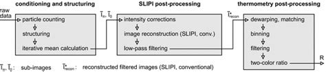 Functional Post Process Flow Chart 的图像结果