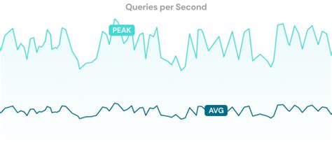 Image result for Number Validity Telco API