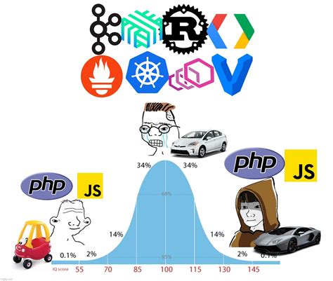 Image result for Software Engineering Hard Work