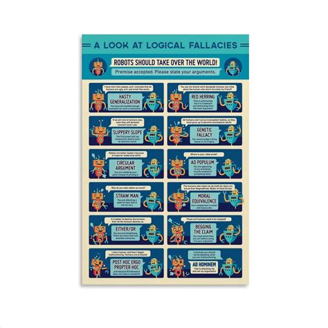 Ads Using Logical Fallacies